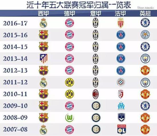 明了其在国