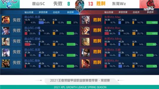 场外因素 场外因素